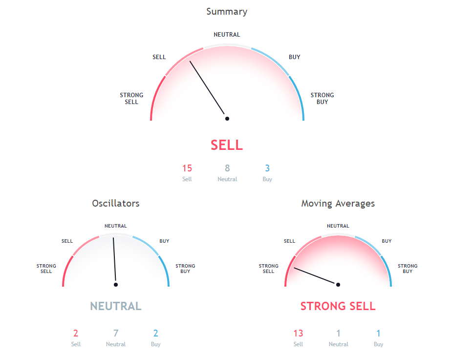 XRP Price Analysis
